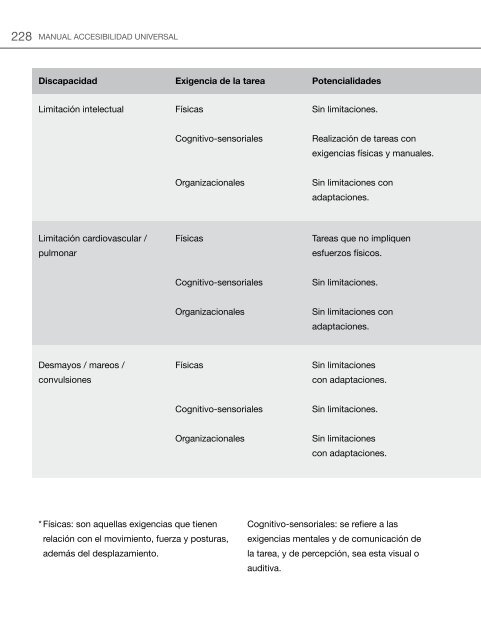 Manual de Accesibilidad Universal