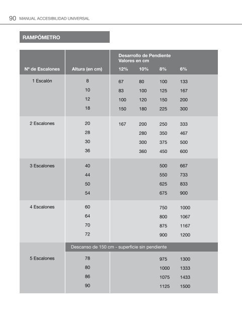 Manual de Accesibilidad Universal