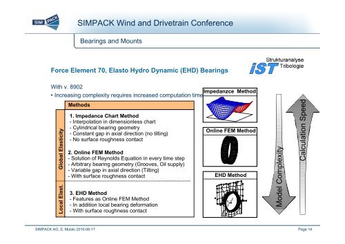 SIMPACK Wind and Drivetrain Conference