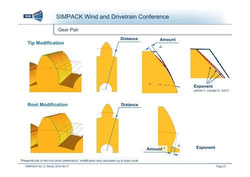 SIMPACK Wind and Drivetrain Conference