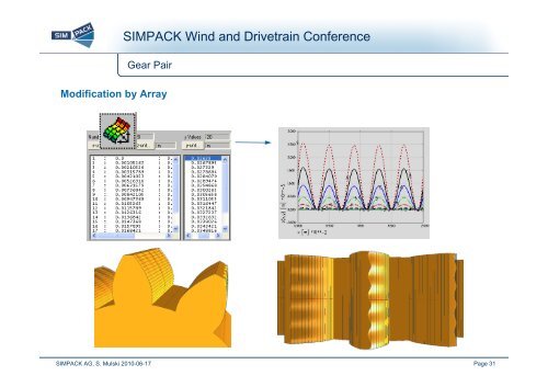 SIMPACK Wind and Drivetrain Conference