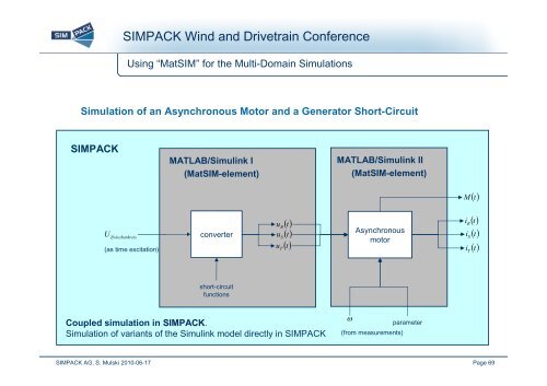 SIMPACK Wind and Drivetrain Conference