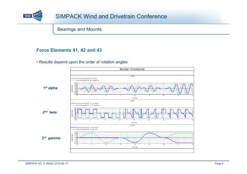 SIMPACK Wind and Drivetrain Conference