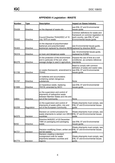 environmental legislation applicable to industrial gases ... - eiga