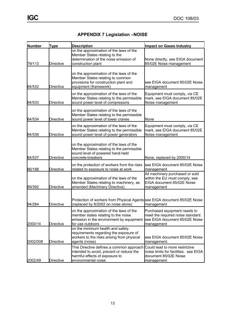 environmental legislation applicable to industrial gases ... - eiga