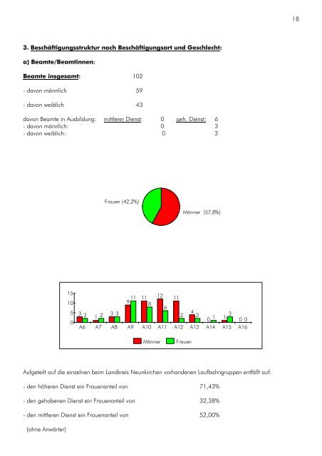 Verwaltungsbericht 2007 - Landkreis Neunkirchen