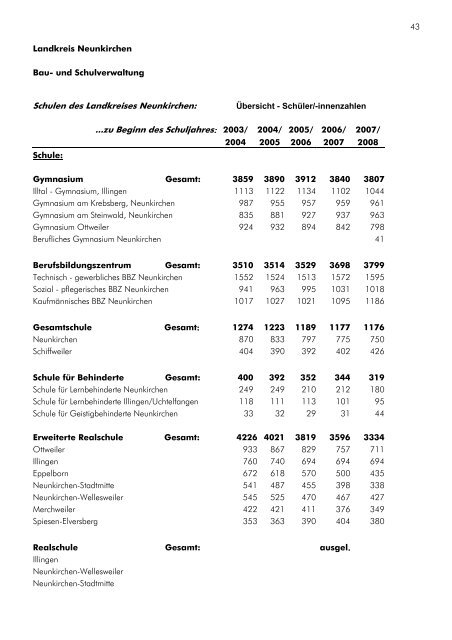 Verwaltungsbericht 2007 - Landkreis Neunkirchen
