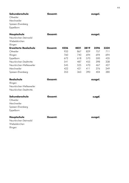 Verwaltungsbericht 2007 - Landkreis Neunkirchen