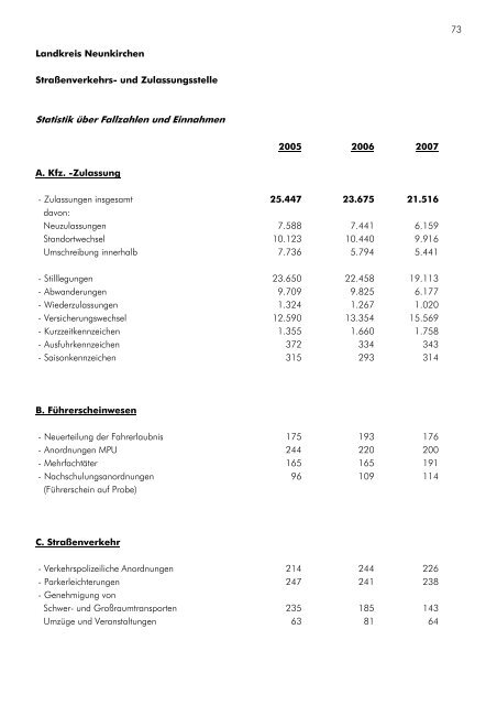 Verwaltungsbericht 2007 - Landkreis Neunkirchen