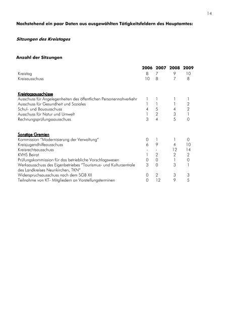 Verwaltungsbericht 2009 - Landkreis Neunkirchen