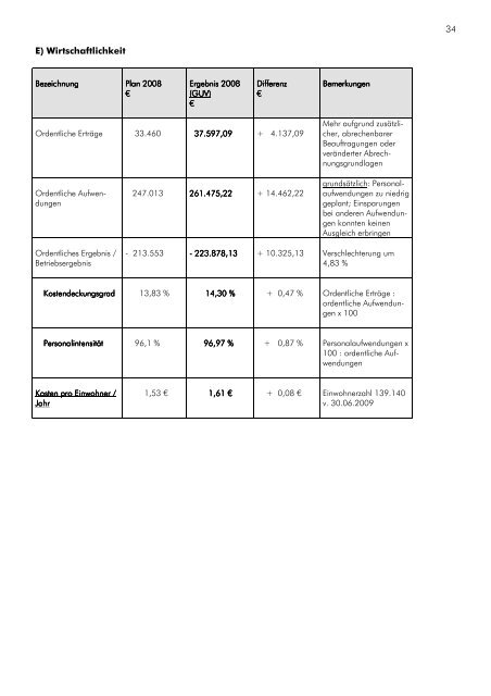 Verwaltungsbericht 2009 - Landkreis Neunkirchen