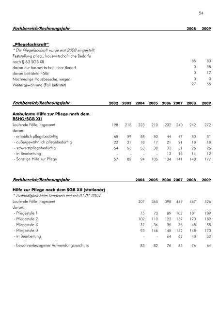 Verwaltungsbericht 2009 - Landkreis Neunkirchen