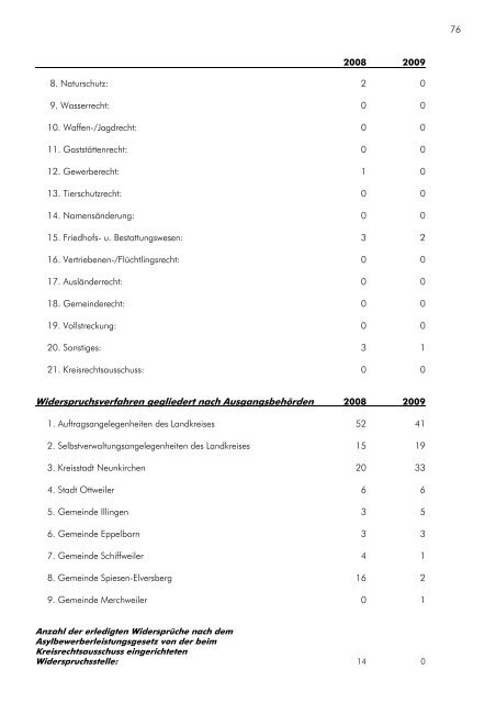 Verwaltungsbericht 2009 - Landkreis Neunkirchen