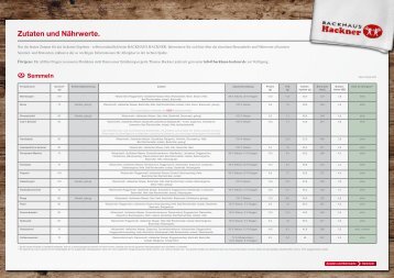 Zutaten und Nährwerte. Brot - Backhaus Hackner