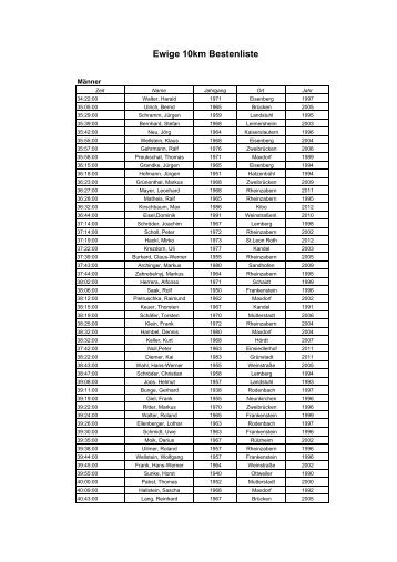 Ewige 10km Bestenliste - Lauftreff Eisenberg