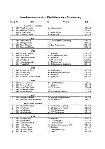 Ergebnisliste Neuschwansteinlauf 2006, Halbmarathon Einzel (pdf)