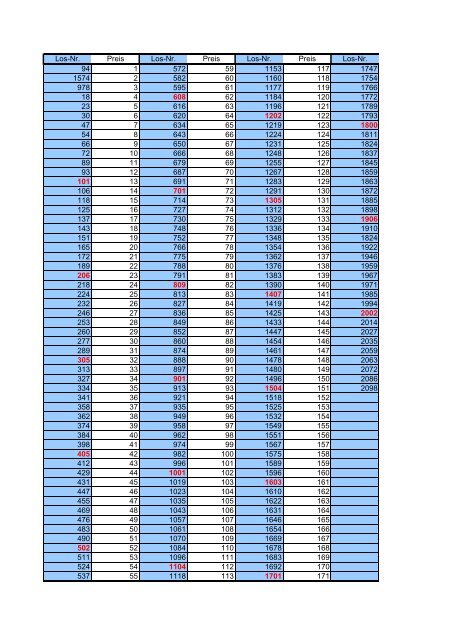 Los-Nr. Preis Los-Nr. Preis Los-Nr. Preis Los-Nr. 94 1 572 59 1153 ...