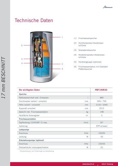 PBF1001R30 Sparsame Warmwasserbereitung Kompakt und ...