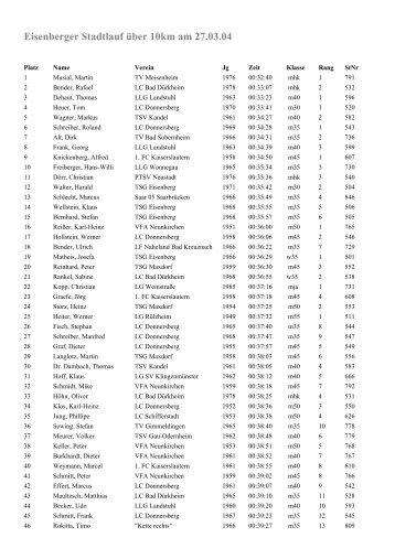 Eisenberger Stadtlauf über 10km am 27.03.04 - Lauftreff Eisenberg