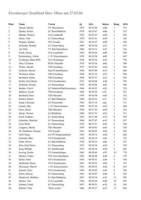 Eisenberger Stadtlauf über 10km am 27.03.04 - Lauftreff Eisenberg