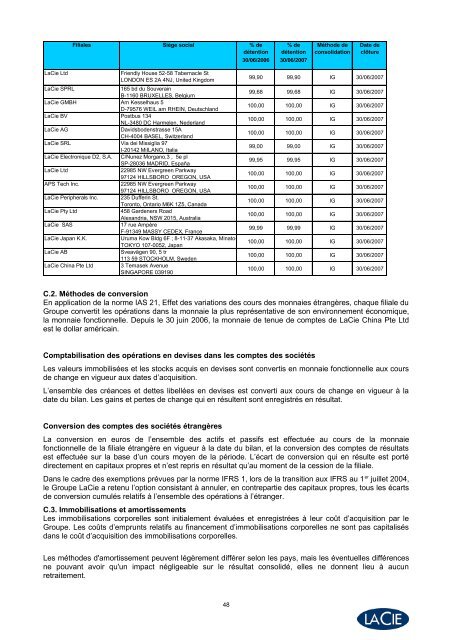 Document de référence - LaCie