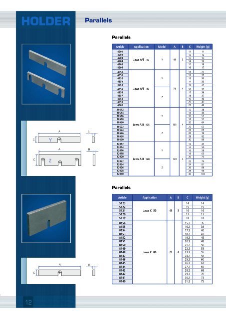 POLYMUT The unique clamping-system