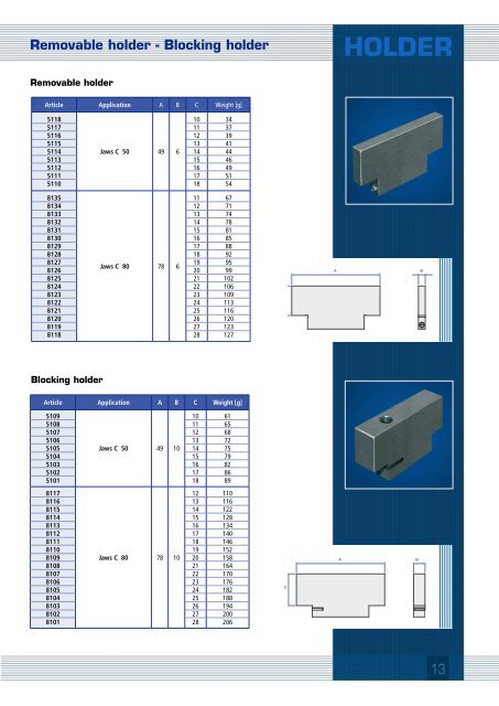 POLYMUT The unique clamping-system