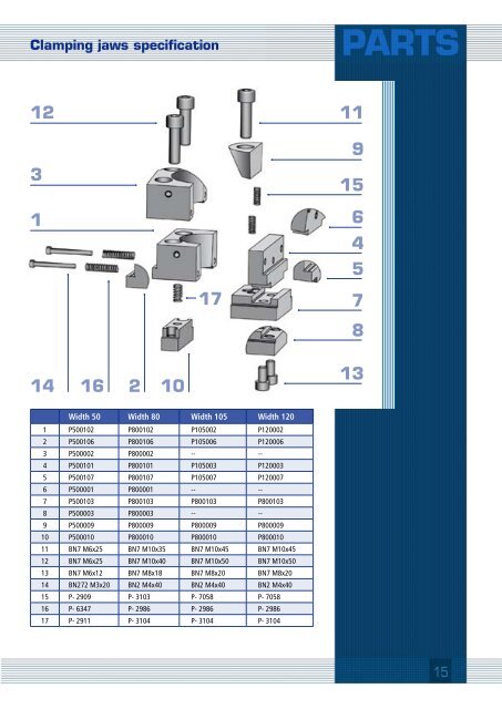 POLYMUT The unique clamping-system