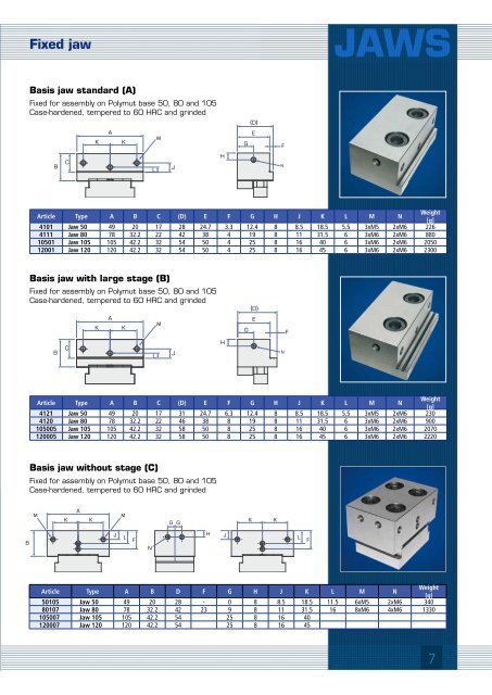 POLYMUT The unique clamping-system