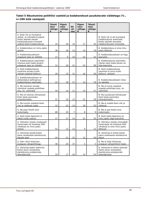 Hinnangud Eesti kodakondsuspoliitikale (2008)