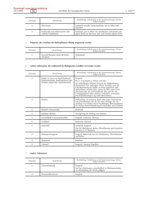 Verordnung (EG) Nr. 889/2008 vom 5. September - LACON Institut