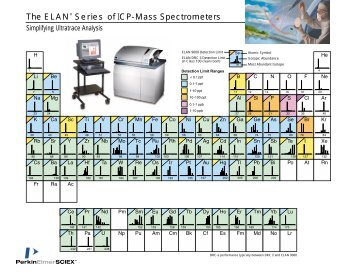 The ELAN® Series of ICP-Mass Spectrometers - BECO ...