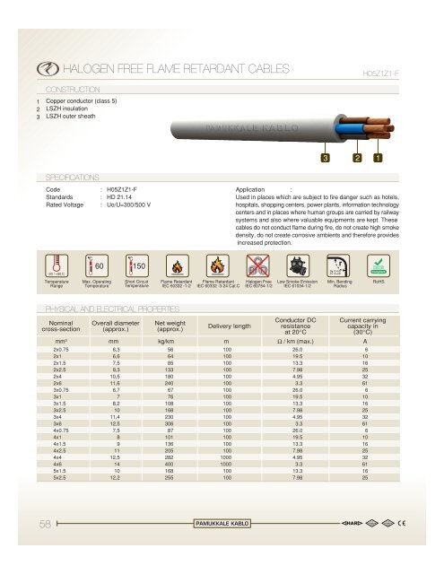 LSZH Low Voltage Power Cables - pamukkale kablo