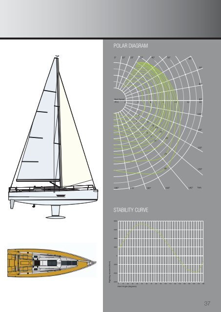 Elan Yachts Catalogue