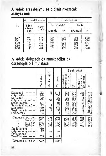 V - Magyar Nyomdász