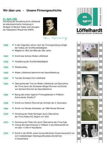 el-Historie_Ausführung Schochx - Emil Löffelhardt