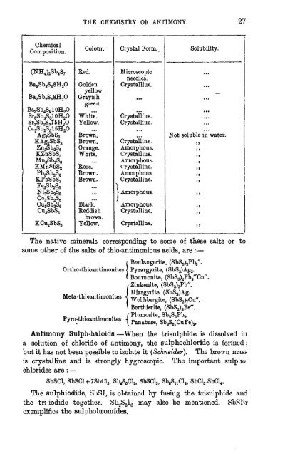 antimony - Sciencemadness.org