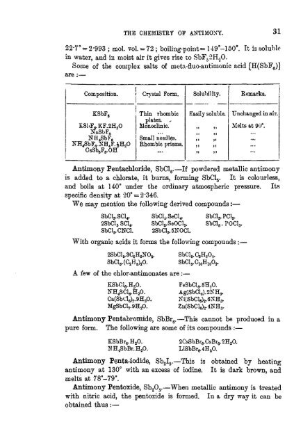 antimony - Sciencemadness.org