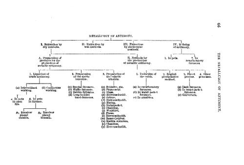 antimony - Sciencemadness.org