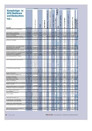 Komplettgeräte SPS/Bedienen und Beobachten - Energie & Technik