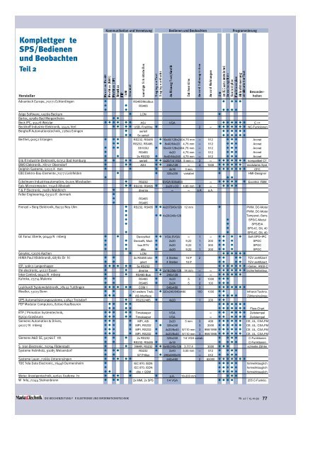 Komplettgeräte SPS/Bedienen und Beobachten - Energie & Technik