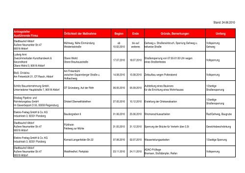 Stand: 24.06.2010 Antragsteller Ausführende Firma Örtlichkeit der ...