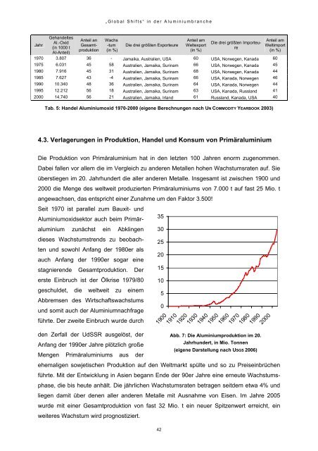 Die globale Güterkette der Aluminiumindustrie - aluwatch