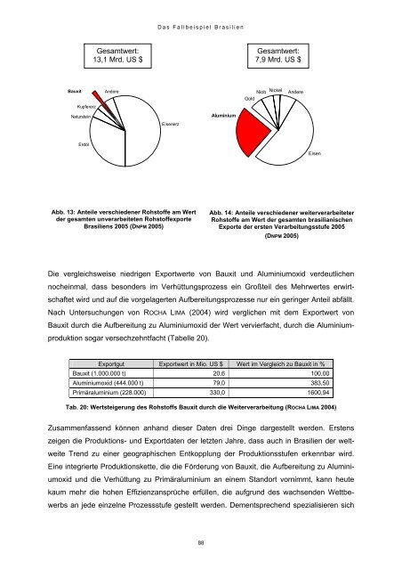 Die globale Güterkette der Aluminiumindustrie - aluwatch