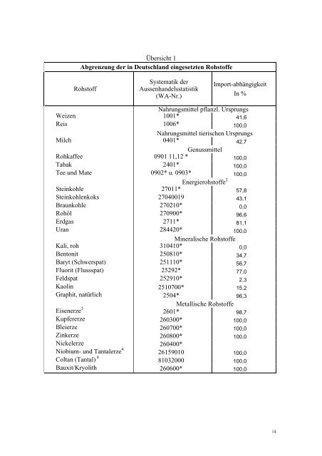 PDF (411 KB) - GVSt