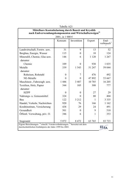 PDF (411 KB) - GVSt