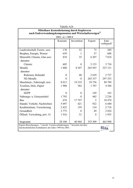 PDF (411 KB) - GVSt