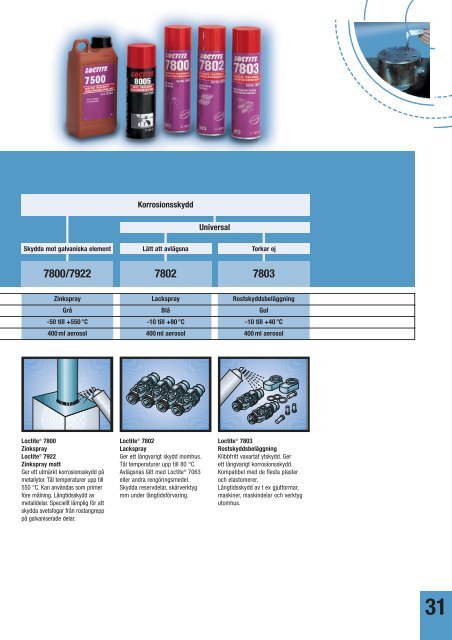 Produktguide för industrin - Henkel