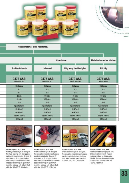 Produktguide för industrin - Henkel