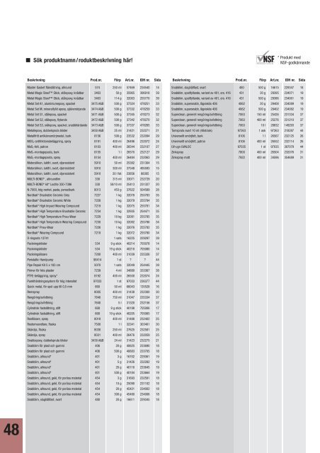 Produktguide för industrin - Henkel